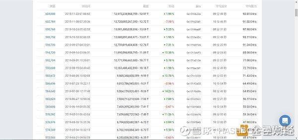 矿机多久能产一个比特币/矿机多少天可以挖一夕比特币