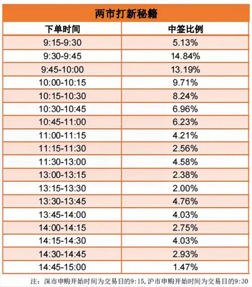 打新债什么时候卖出比较好,打新债什么时候卖出比较好呢-第2张图片 打新债什么时候卖出比较好,打新债什么时候卖出比较好呢-第2张图片