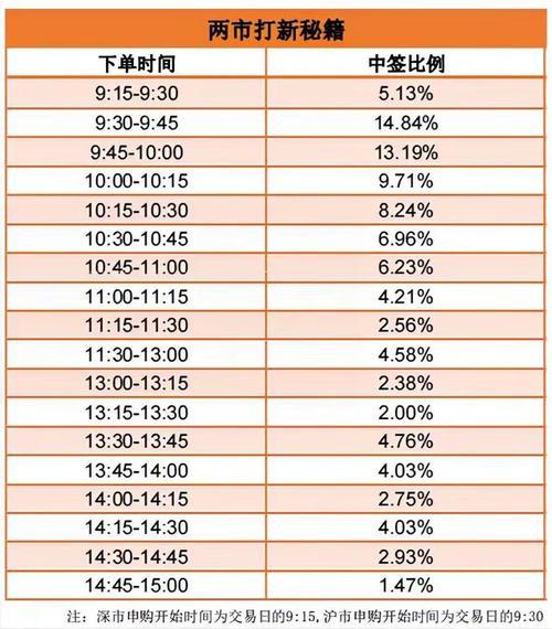 打新债什么时候卖出比较好,打新债什么时候卖出比较好呢-第4张图片 打新债什么时候卖出比较好,打新债什么时候卖出比较好呢-第4张图片