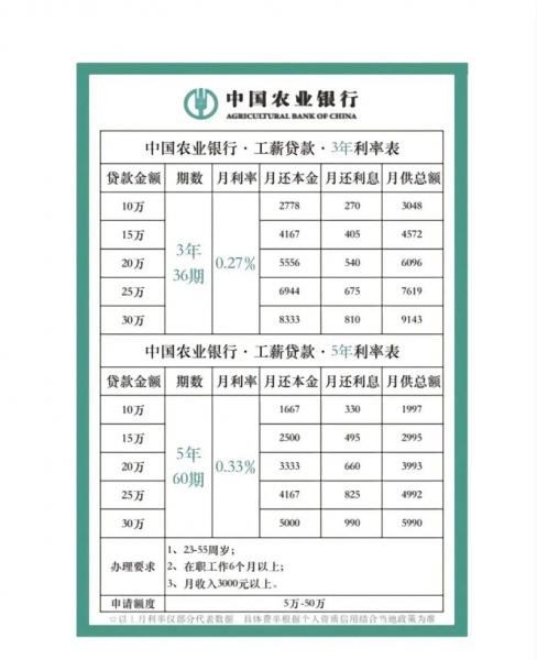 最新房贷利率在哪里查询/房贷利率怎么查询