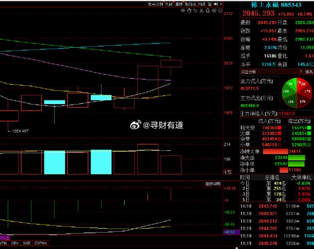 安泰科技涨停原因,安泰科技股票最近怎么样-第4张图片 安泰科技涨停原因,安泰科技股票最近怎么样-第4张图片