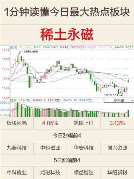 安泰科技涨停原因,安泰科技股票最近怎么样-第6张图片 安泰科技涨停原因,安泰科技股票最近怎么样-第6张图片