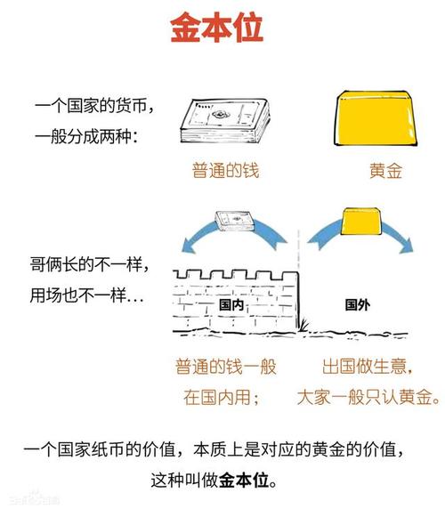 货币汇率制度金本位制,金币本位制的汇率决定机制-第4张图片 货币汇率制度金本位制,金币本位制的汇率决定机制-第4张图片
