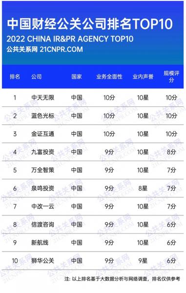 皓天财经集团是干什么的-皓天财经集团是干什么的公司-第2张图片 皓天财经集团是干什么的-皓天财经集团是干什么的公司-第2张图片