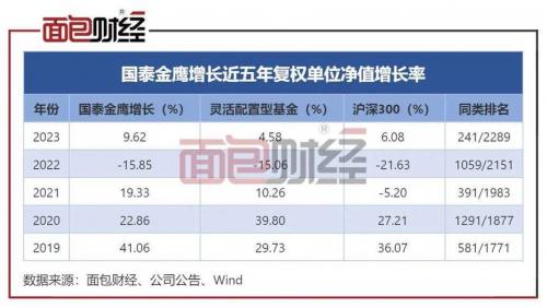 金鹰基金是什么概念/金鹰基金好吗-第6张图片 金鹰基金是什么概念/金鹰基金好吗-第6张图片