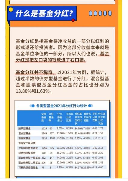 可以分红的基金什么时候买入可以分红-第6张图片 可以分红的基金什么时候买入可以分红-第6张图片