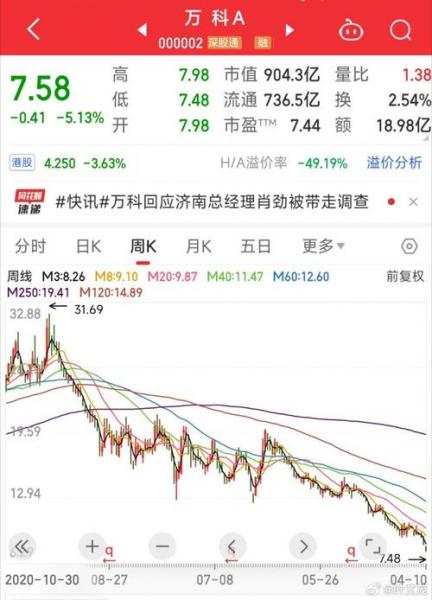 万科股票上市的时间/万科股票上市的时间和费用-第2张图片 万科股票上市的时间/万科股票上市的时间和费用-第2张图片