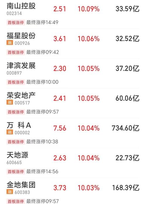 万科股票上市的时间/万科股票上市的时间和费用-第3张图片 万科股票上市的时间/万科股票上市的时间和费用-第3张图片