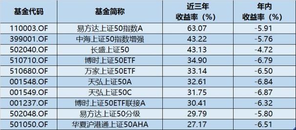中海上证50指数增强怎么样,中海上证50指数基金399001-第4张图片 中海上证50指数增强怎么样,中海上证50指数基金399001-第4张图片