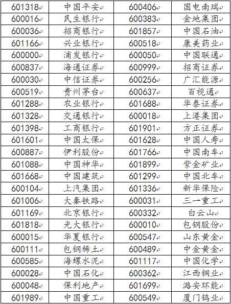 中海上证50指数增强怎么样,中海上证50指数基金399001-第8张图片 中海上证50指数增强怎么样,中海上证50指数基金399001-第8张图片