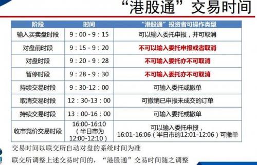 港股通汇率保证金/港股通汇率保证金退还多久到账