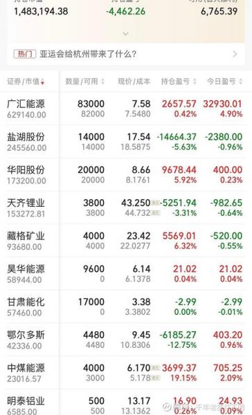 000792盐湖股份股吧明天走势怎么样