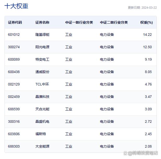 000591太阳能有储能业务吗-第8张图片 000591太阳能有储能业务吗-第8张图片