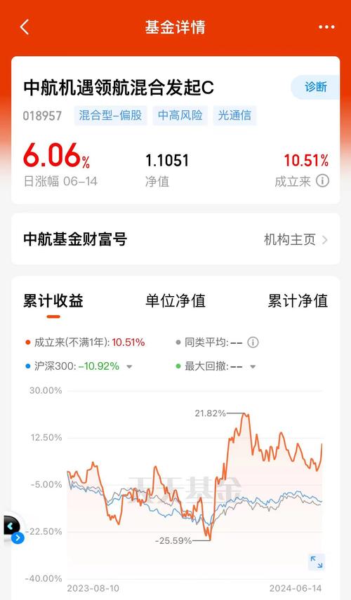 070011行情/股市行情001717-第4张图片 070011行情/股市行情001717-第4张图片
