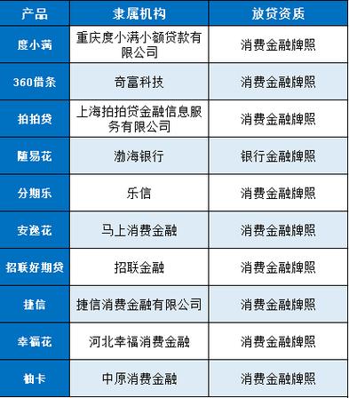 金融新闻app排名
