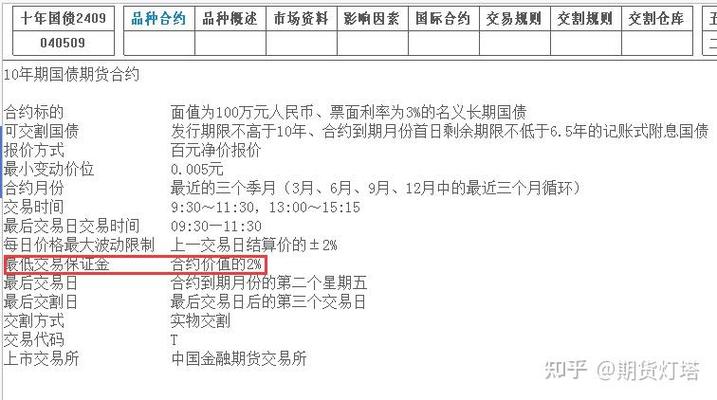 五债期货一手多少钱-五债期货一手多少钱合适-第2张图片 五债期货一手多少钱-五债期货一手多少钱合适-第2张图片