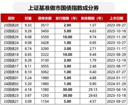 五债期货一手多少钱-五债期货一手多少钱合适-第6张图片 五债期货一手多少钱-五债期货一手多少钱合适-第6张图片