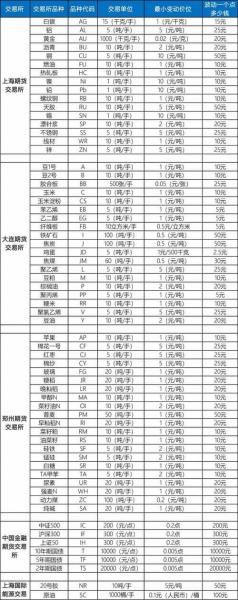 五债期货一手多少钱-五债期货一手多少钱合适-第7张图片 五债期货一手多少钱-五债期货一手多少钱合适-第7张图片