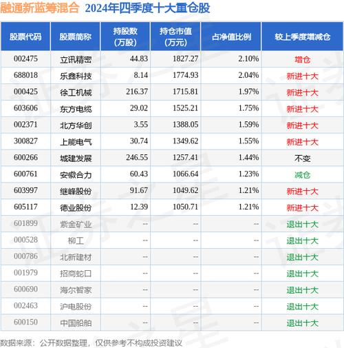 融通新蓝筹是什么基金