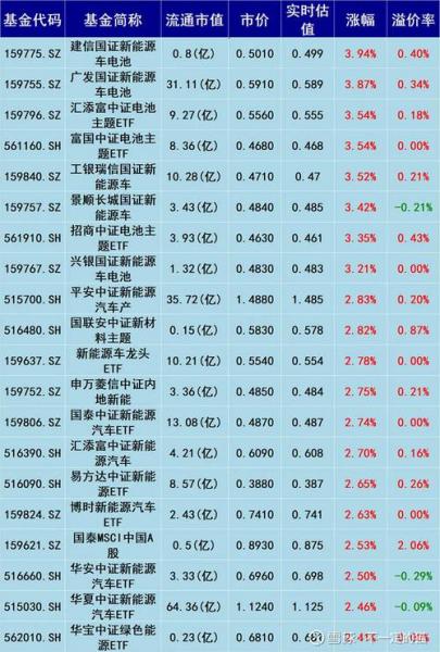 融通新蓝筹是什么基金-第5张图片 融通新蓝筹是什么基金-第5张图片