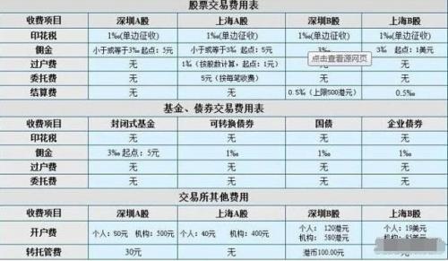 证券账户要收费吗,证券账户收费吗?-第3张图片 证券账户要收费吗,证券账户收费吗?-第3张图片