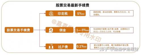 证券账户要收费吗,证券账户收费吗?-第6张图片 证券账户要收费吗,证券账户收费吗?-第6张图片