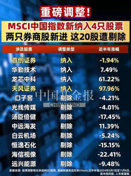 msci指数基金排名,msci基金是什么意思-第2张图片 msci指数基金排名,msci基金是什么意思-第2张图片