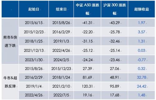 msci指数基金排名,msci基金是什么意思-第3张图片 msci指数基金排名,msci基金是什么意思-第3张图片
