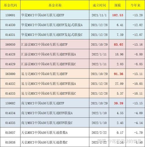 msci指数基金排名,msci基金是什么意思-第4张图片 msci指数基金排名,msci基金是什么意思-第4张图片