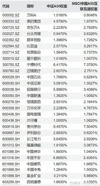 msci指数基金排名,msci基金是什么意思-第5张图片 msci指数基金排名,msci基金是什么意思-第5张图片