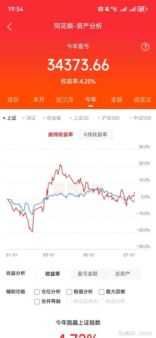 洛阳钼业股票能长期持有吗-洛阳钼业持股变化-第7张图片 洛阳钼业股票能长期持有吗-洛阳钼业持股变化-第7张图片