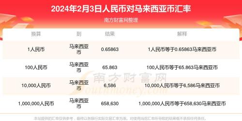 2021年马币对人民币汇率-马币兑人民币历史汇率-第3张图片 2021年马币对人民币汇率-马币兑人民币历史汇率-第3张图片