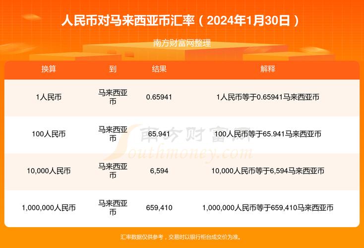 2021年马币对人民币汇率-马币兑人民币历史汇率-第7张图片 2021年马币对人民币汇率-马币兑人民币历史汇率-第7张图片