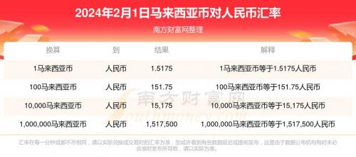 2021年马币对人民币汇率-马币兑人民币历史汇率-第8张图片 2021年马币对人民币汇率-马币兑人民币历史汇率-第8张图片