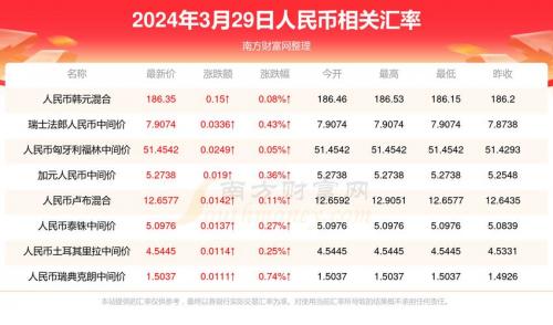 2021年马币对人民币汇率-马币兑人民币历史汇率-第9张图片 2021年马币对人民币汇率-马币兑人民币历史汇率-第9张图片