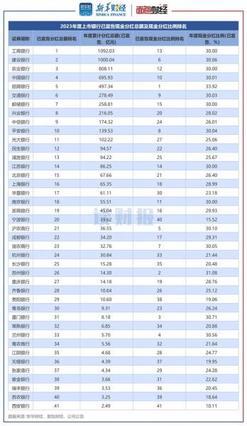 银行基金什么时候分红-银行基金分红是稳赚的吗-第8张图片 银行基金什么时候分红-银行基金分红是稳赚的吗-第8张图片