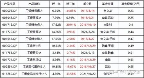 银行基金什么时候分红-银行基金分红是稳赚的吗-第9张图片 银行基金什么时候分红-银行基金分红是稳赚的吗-第9张图片