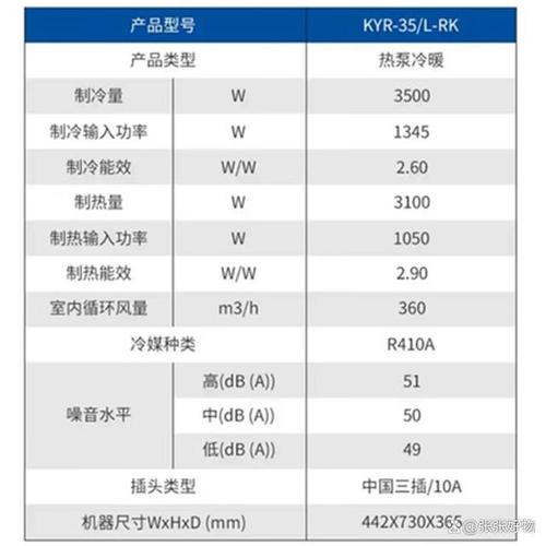 移动空调品牌排名榜前十名-第1张图片 移动空调品牌排名榜前十名-第1张图片