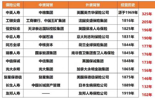 外资保险公司代表处有哪些，外资保险公司代表处有哪些职位