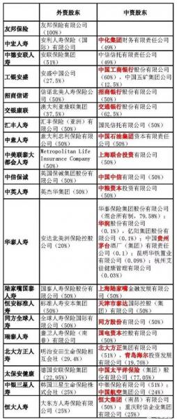 外资保险公司代表处有哪些,外资保险公司代表处有哪些职位-第4张图片 外资保险公司代表处有哪些,外资保险公司代表处有哪些职位-第4张图片