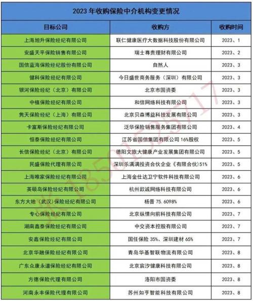 外资保险公司代表处有哪些,外资保险公司代表处有哪些职位-第6张图片 外资保险公司代表处有哪些,外资保险公司代表处有哪些职位-第6张图片