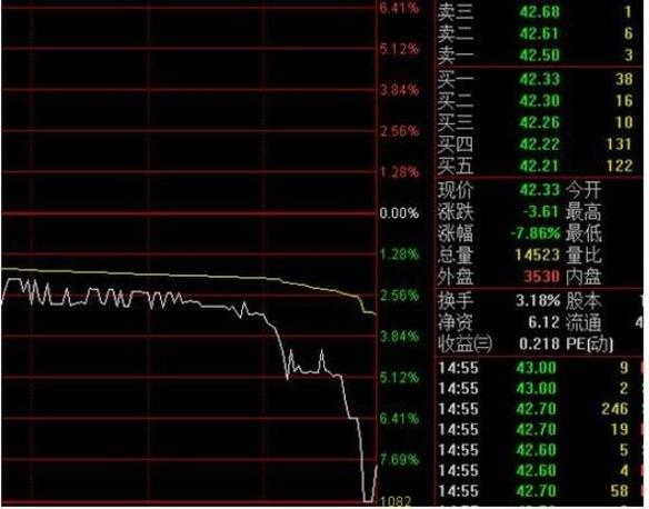 尾盘跳水意味着什么-第3张图片 尾盘跳水意味着什么-第3张图片