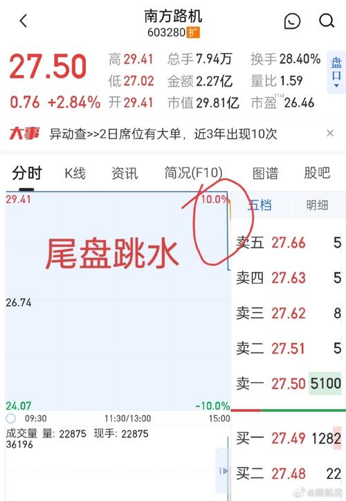 尾盘跳水意味着什么-第4张图片 尾盘跳水意味着什么-第4张图片