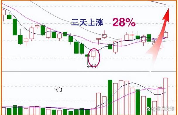 尾盘跳水意味着什么-第6张图片 尾盘跳水意味着什么-第6张图片