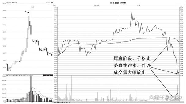 尾盘跳水意味着什么-第7张图片 尾盘跳水意味着什么-第7张图片