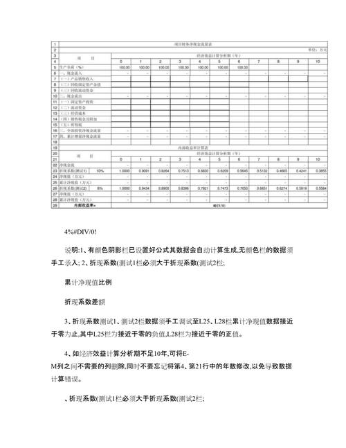 项目投资收益率计算,项目投资收益率多少合适-第5张图片 项目投资收益率计算,项目投资收益率多少合适-第5张图片