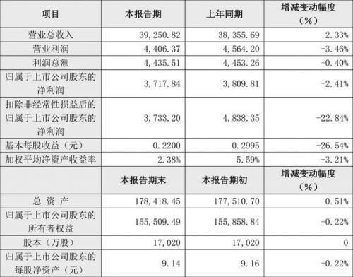 资产收益率等于-第3张图片 资产收益率等于-第3张图片