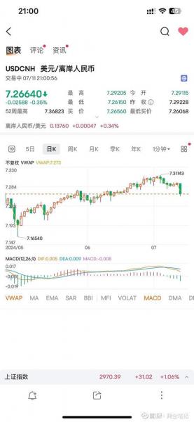 新浪香港美元汇率,美元港币汇率 新浪-第2张图片 新浪香港美元汇率,美元港币汇率 新浪-第2张图片