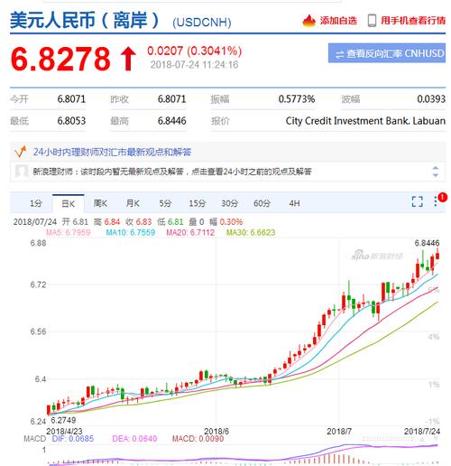 新浪香港美元汇率,美元港币汇率 新浪-第3张图片 新浪香港美元汇率,美元港币汇率 新浪-第3张图片