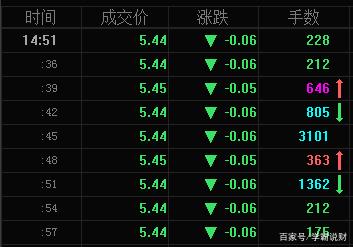 股市中的现手是什么意思-第5张图片 股市中的现手是什么意思-第5张图片